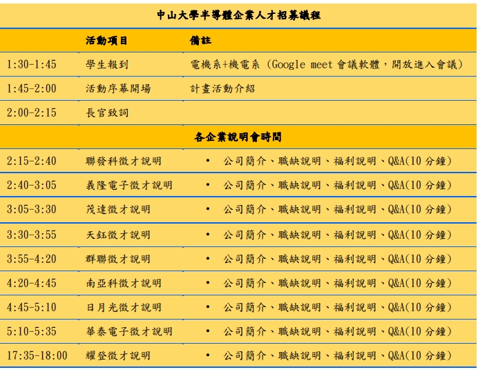 說明會活動議程