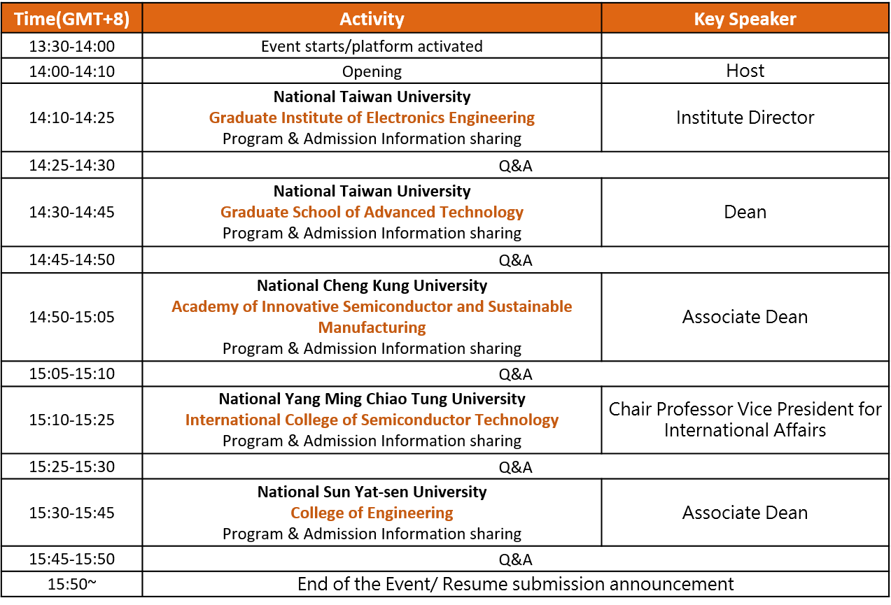 Study In Taiwan議程